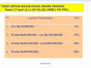 Penyesuaian Tarif Pajak Kendaraan Lama terbaru