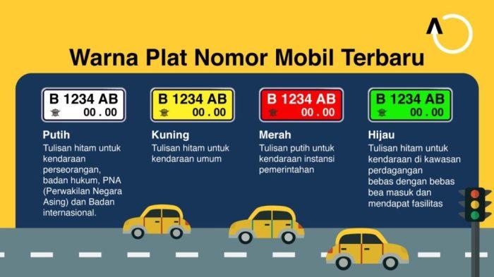 plat nomor kendaraan kode daerahnya ilustrasi