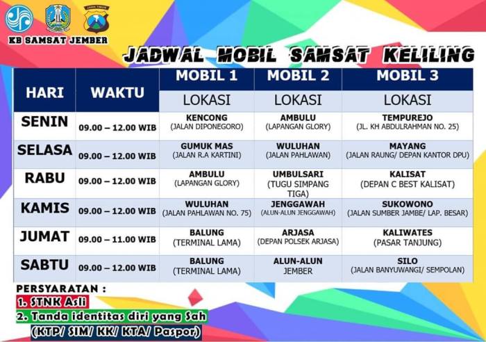 Jadwal SAMSAT Keliling Jebres