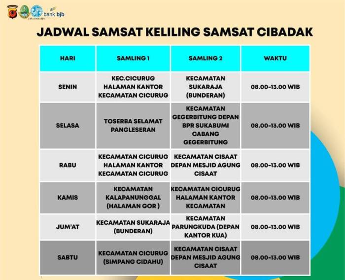 Jadwal SAMSAT Keliling Campurdarat